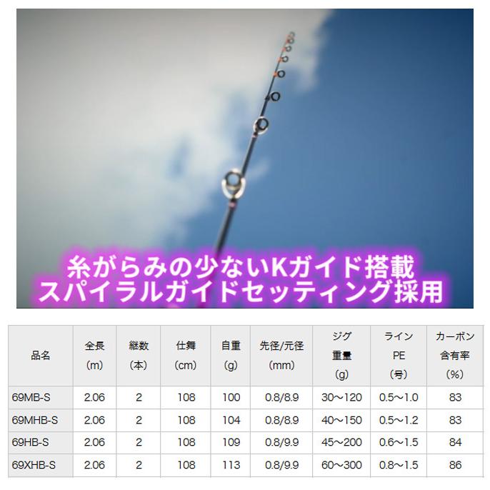 DAIWA（ダイワ） 紅牙X タイラバ 入門 セット (付属ロッド： ダイワ 22