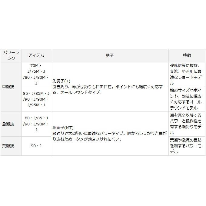 ダイワ Paypayモール店 通販 Paypayモール アバンサー 早瀬抜 85 J 鮎竿 16年モデル 9 つり具のマルニシ 正規保証 Www Hiddencitysecrets Com Au