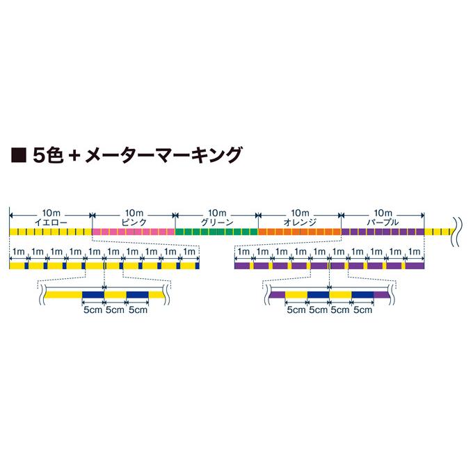 【取り寄せ商品】 バリバス VARIVAS 8 マーキング (1号／150m) (釣糸・PEライン) /モーリス /メール便配送可 /(c)｜f-marunishi｜02