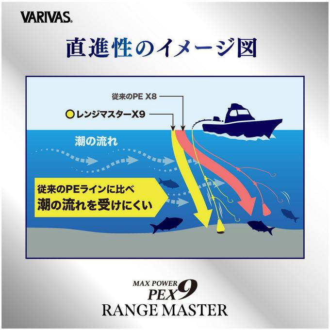 VARIVAS（バリバス） 【取り寄せ商品】 マックスパワーPE X9 レンジ