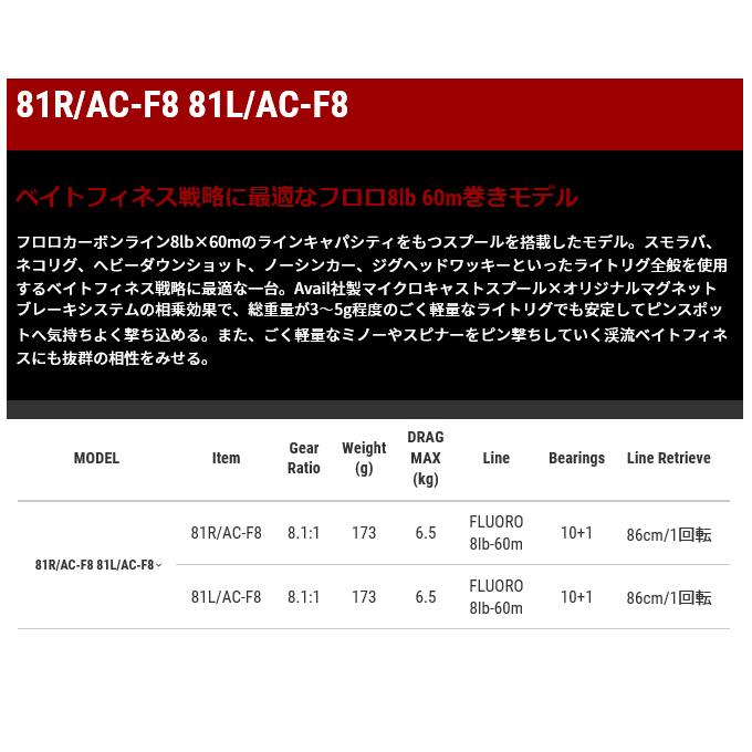 未使用品★テイルウォーク★フルレンジ★アベイルカスタム★ 81L/AC-F8 テイルウォーク フルレンジ アベイル カスタム 81L/AC-F8 (左ハンドル