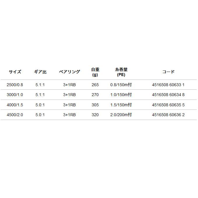 取り寄せ商品】 アルファタックル ウェスカー (2500) (糸付スピニング