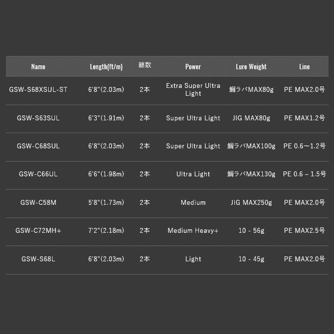 JACKALL（ジャッカル） GSW (ジーエスダブル) GSW-C66UL (ベイトモデル