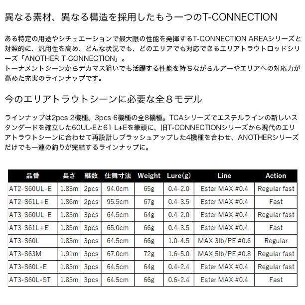 JACKALL (5)ジャッカル ティモン アナザーティーコネクション JACKALL (5)ジャッカル ティモン アナザーティーコネクション