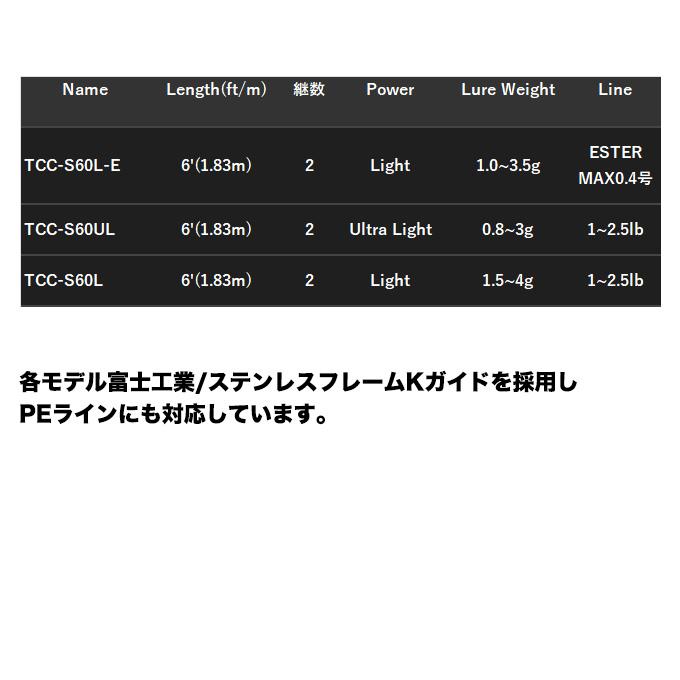 JACKALL（ジャッカル） (5)ジャッカル ティモン Tコネクション