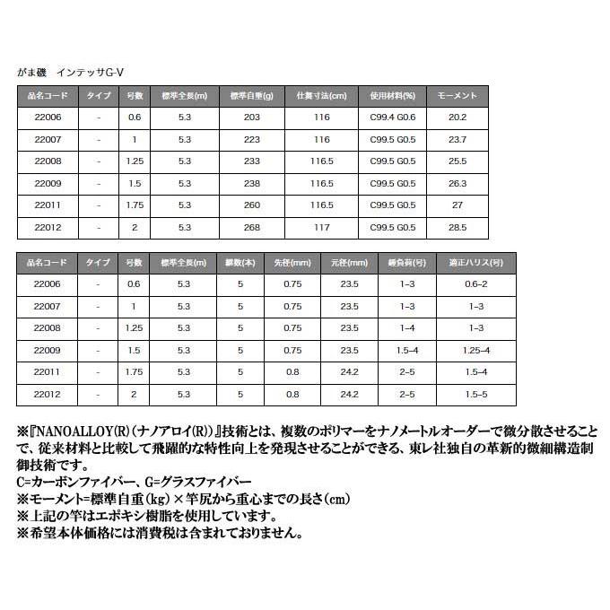 Gamakatsu（がまかつ） がま磯 インテッサG-V （0.6号 5.3m）（磯上物