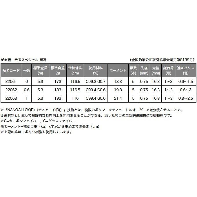 Gamakatsu（がまかつ） がま磯 チヌスペシャル 黒冴 (0号-5.3m) (品名