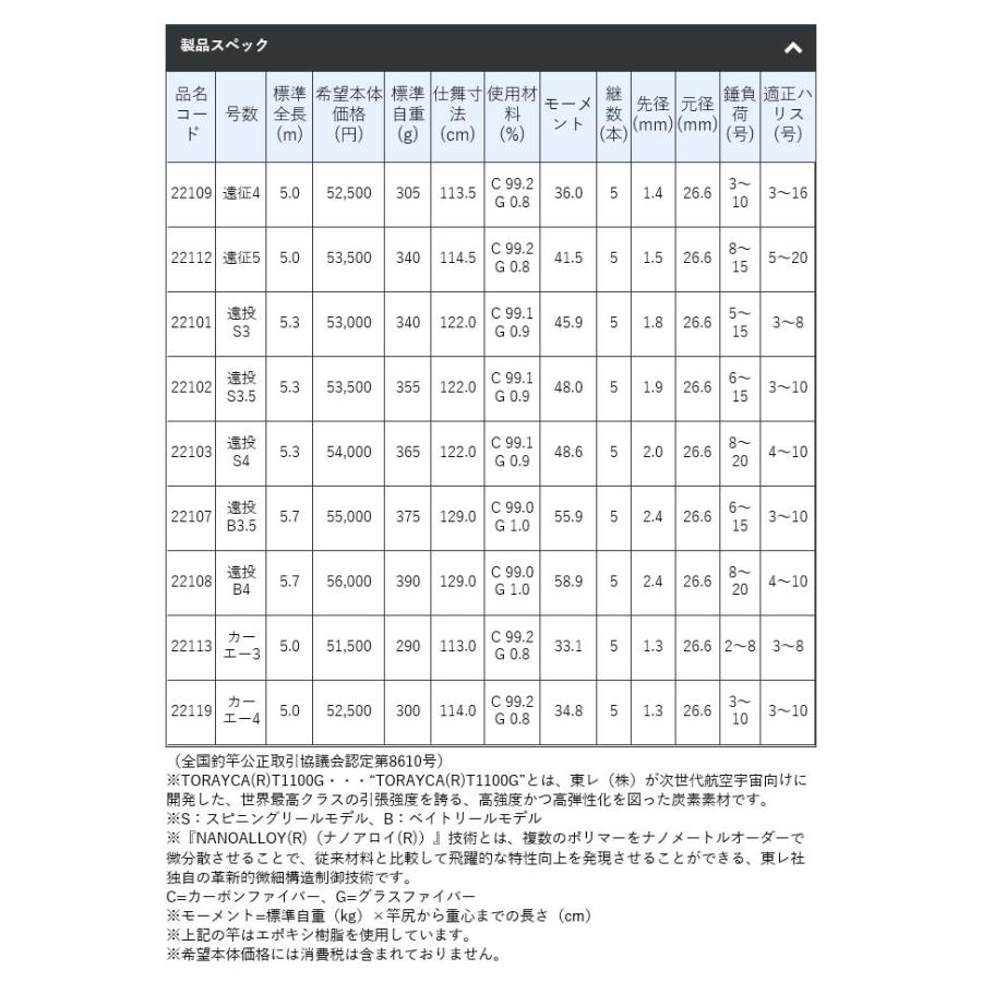 Gamakatsu（がまかつ） がま磯 アルデナ カーエー3 (5.0m) 磯竿 2018年 