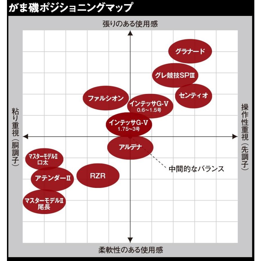 Gamakatsu（がまかつ） がま磯 アルデナ カーエー3 (5.0m) 磯竿 2018年