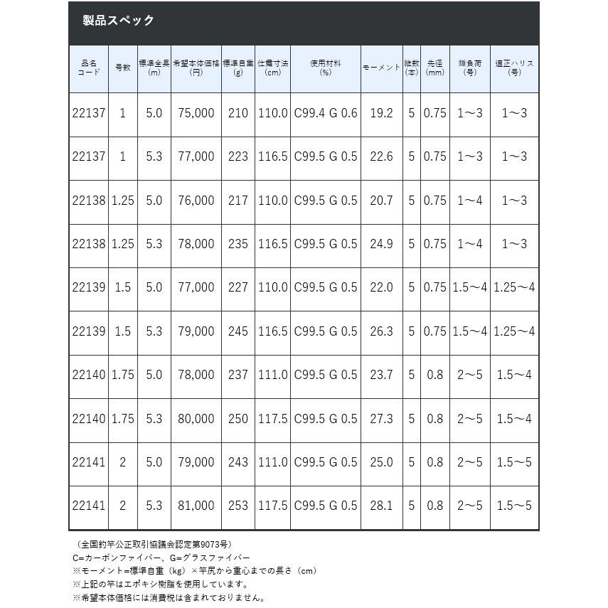Gamakatsu（がまかつ） デニオス 1.25号 5.0m (2019年モデル/磯竿