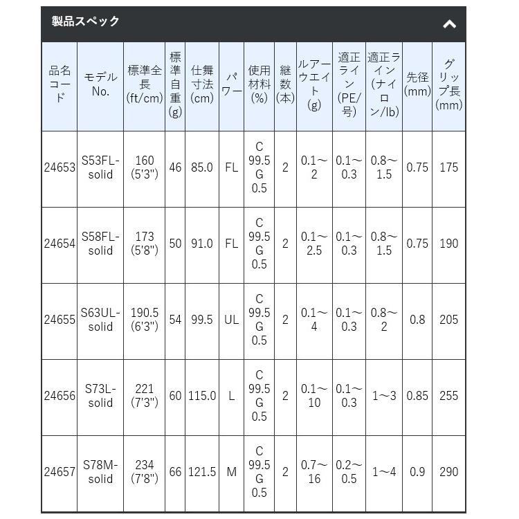 がまかつ ラグゼ 宵姫 爽 (よいひめ そう) S78M-solid (2021年モデル) アジングロッド /(5)｜f-marunishi｜04