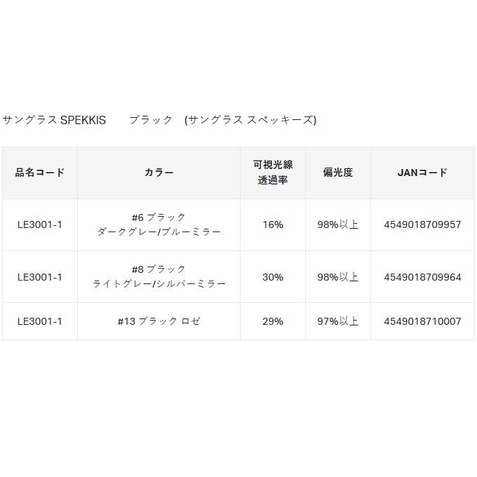 【取り寄せ商品】 がまかつ ラグゼ LE3001-1 (#10 マットブラック ピュアオリーブ) サングラス スペッキーズ (偏光サングラス／2023年モデル) /(c)｜f-marunishi｜08