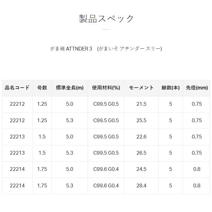 Gamakatsu（がまかつ） 23 がま磯 アテンダー3 1.5号 5.3m (磯竿) 2023