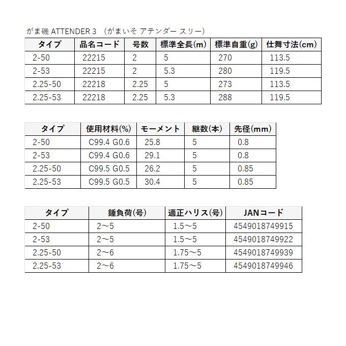 Gamakatsu（がまかつ） 24 がま磯 アテンダー3 2号 5.3m (磯竿) 2024年