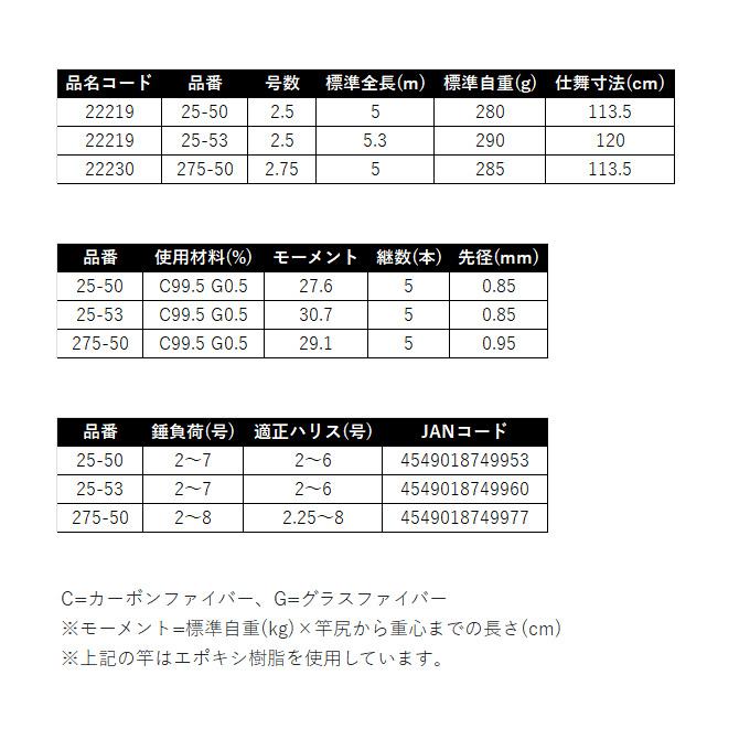 Gamakatsu（がまかつ） 25 がま磯 アテンダー3 2.5号 5.3m (磯竿) 2025
