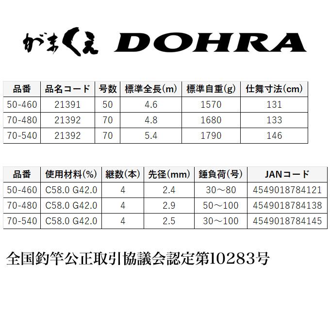 Gamakatsu（がまかつ） がまくえ DOHRA (ドーラ) 50-460 [品名コード
