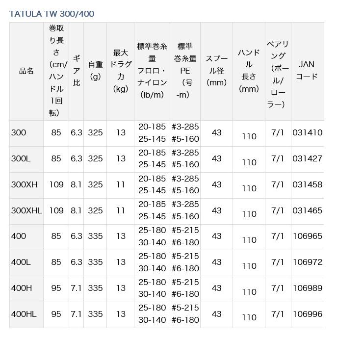 DAIWA（ダイワ） 21 タトゥーラ TW 300L (左ハンドル / ギア比：6.3