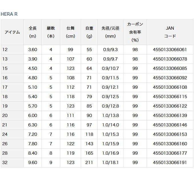 【取り寄せ商品】ダイワ HERA R (12) (へら竿) (2020年モデル) /12尺 (c)｜f-marunishi｜02