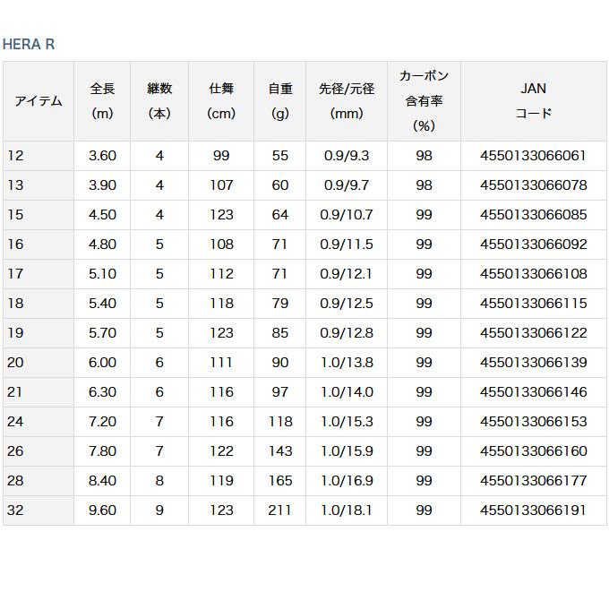 【取り寄せ商品】ダイワ HERA R (21) (へら竿) (2020年モデル) /21尺 (c)｜f-marunishi｜02