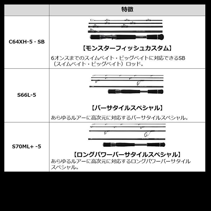 DAIWA(釣り) ダイワ 21 ブラックレーベル トラベル C66ML-5 DAIWA(釣り) ダイワ 21 ブラックレーベル トラベル C66ML-5