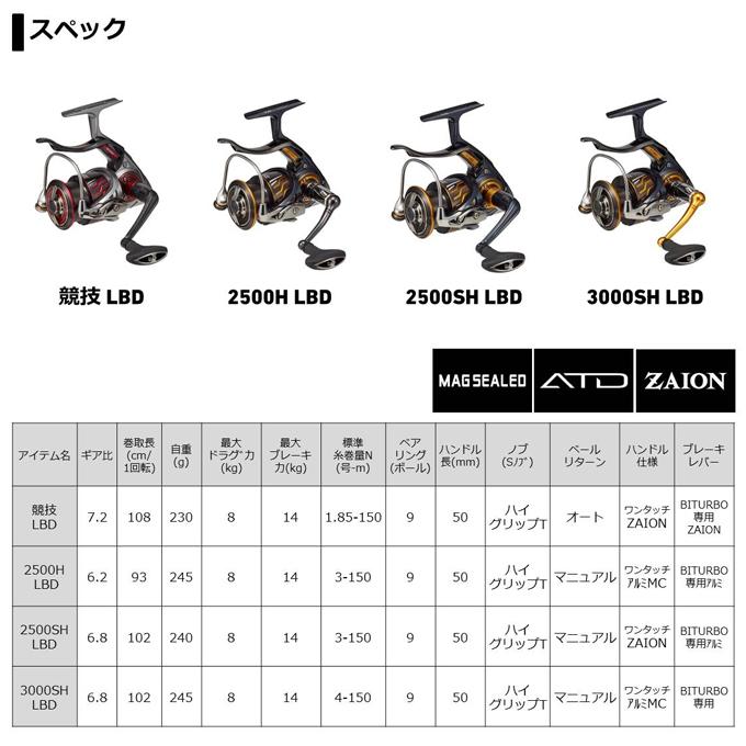 DAIWA（ダイワ） 【目玉商品】ダイワ 20 インパルト 2500SH-LBD (2020