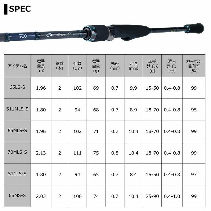 DAIWA（ダイワ） 【取り寄せ商品】 20 エメラルダス AIR BOAT (68MS-S