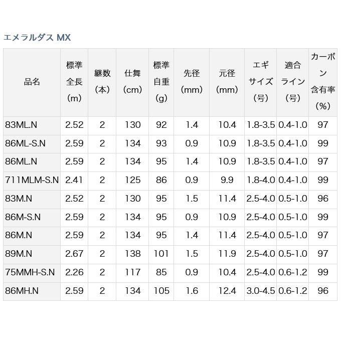DAIWA（ダイワ） 21 エメラルダス MX 89M.N (2021年モデル) エギング