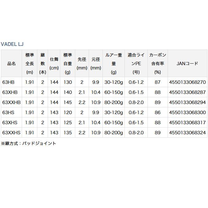 DAIWA（ダイワ） 【取り寄せ商品】ダイワ ヴァデル LJ (63HS) (ライト