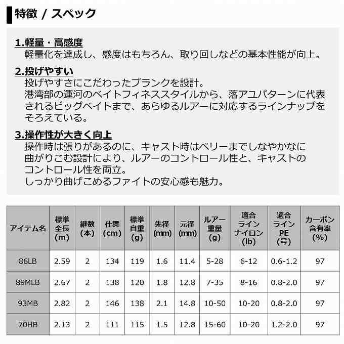 DAIWA（ダイワ） 【目玉商品】ダイワ ラテオ 70HB・R ベイトモデル (シ