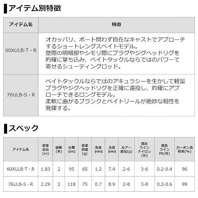 DAIWA（ダイワ） 【取り寄せ商品】ダイワ 19 月下美人 AIR AGS (メバル