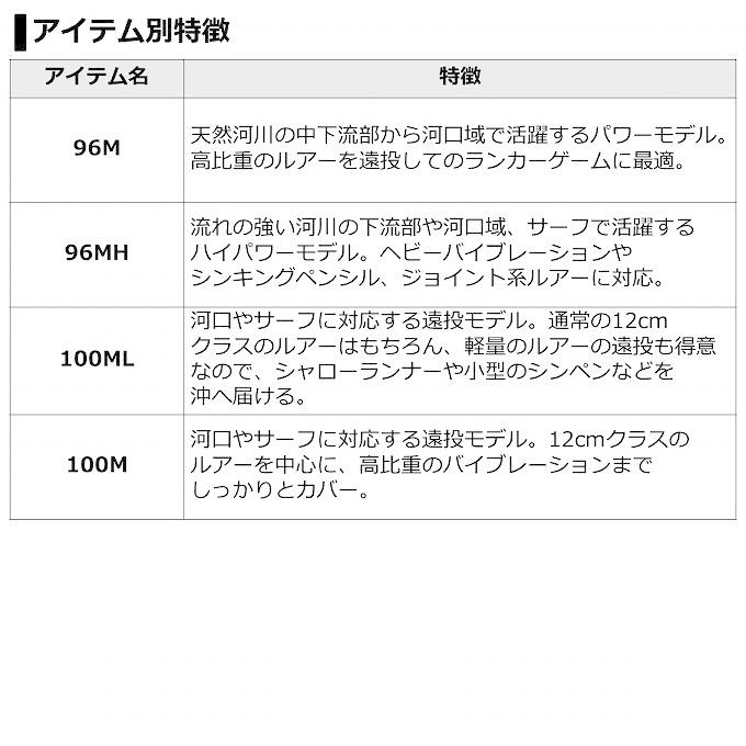 【取り寄せ商品】ダイワ 21 ラブラックス AGS 96M (釣竿・ショアキャスティングロッド／2021年モデル) /(c)｜f-marunishi｜07