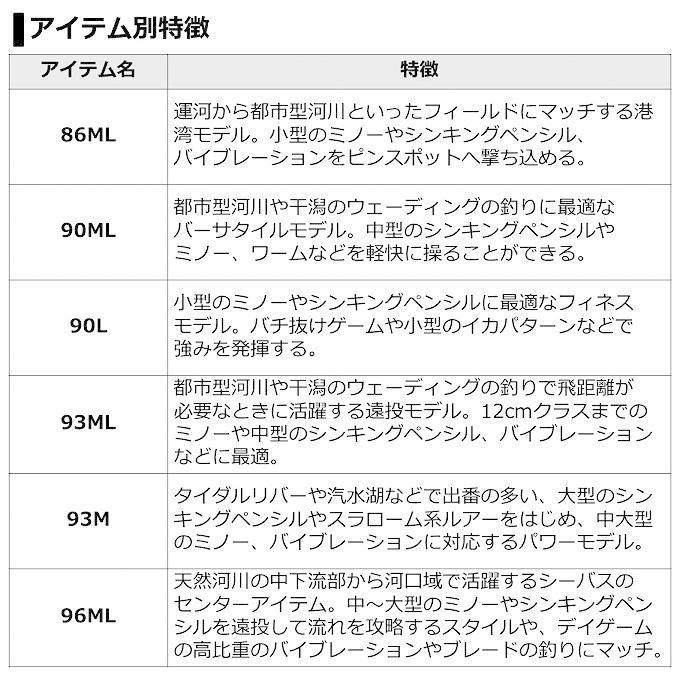 【目玉商品】ダイワ 21 ラブラックス AGS 100ML (シーバスロッド) スピニング/2021年モデル /(5)｜f-marunishi｜06
