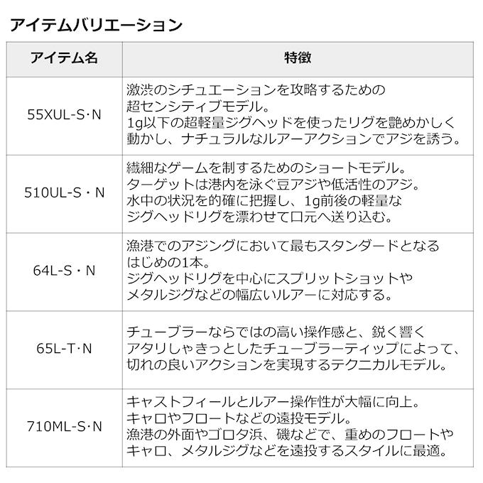 DAIWA(釣り) 【目玉商品】ダイワ 21 月下美人 MX AJING 64L-S DAIWA(釣り) 【目玉商品】ダイワ 21 月下美人 MX AJING 64L-S