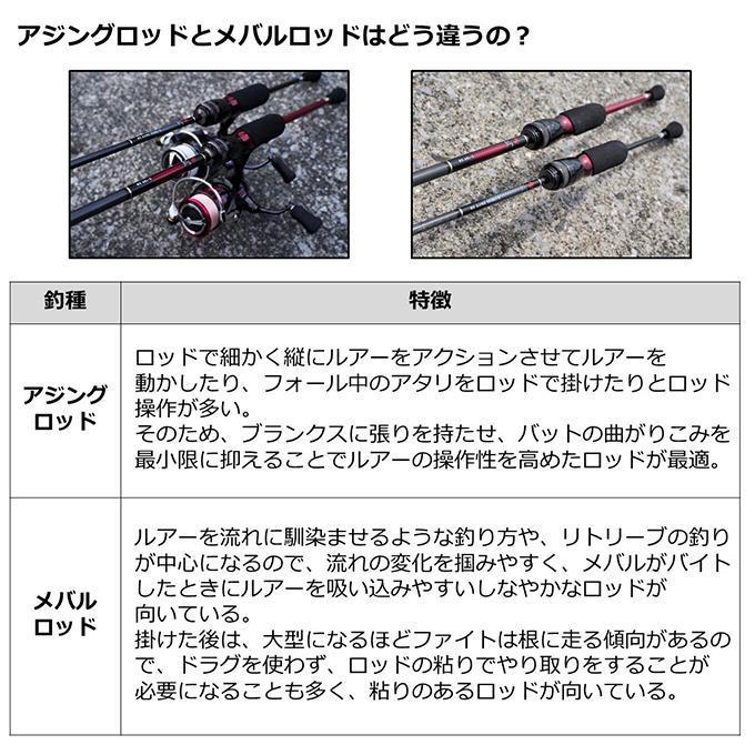 DAIWA（ダイワ） 【目玉商品】ダイワ 21 月下美人 MX 68L-S・N (2021年