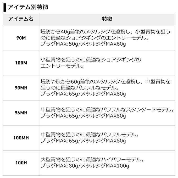 DAIWA（ダイワ） 【目玉商品】ダイワ 21 ジグキャスター 90M・N (2021