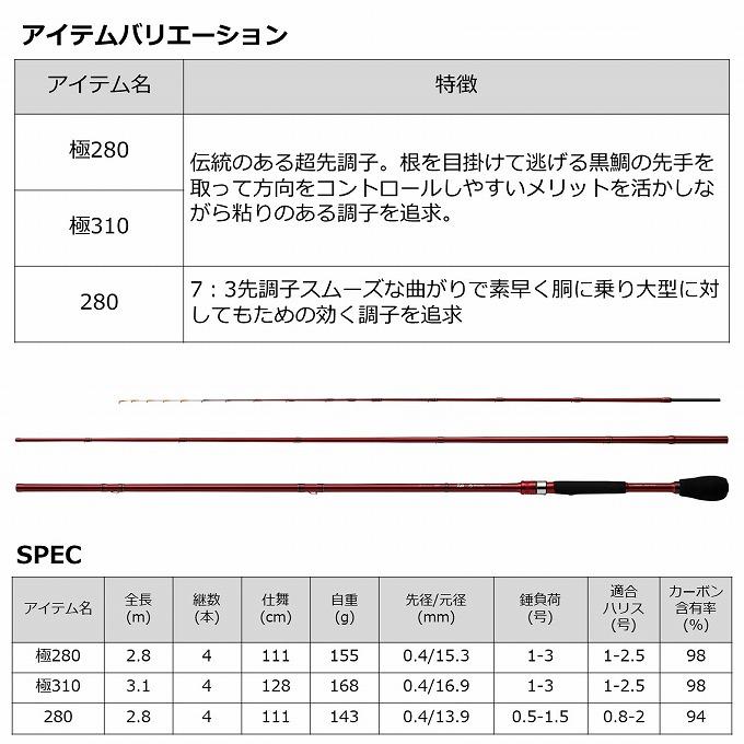 DAIWA（ダイワ） (7)【目玉商品】ダイワ 22 BJ スナイパー MTヘチ 極
