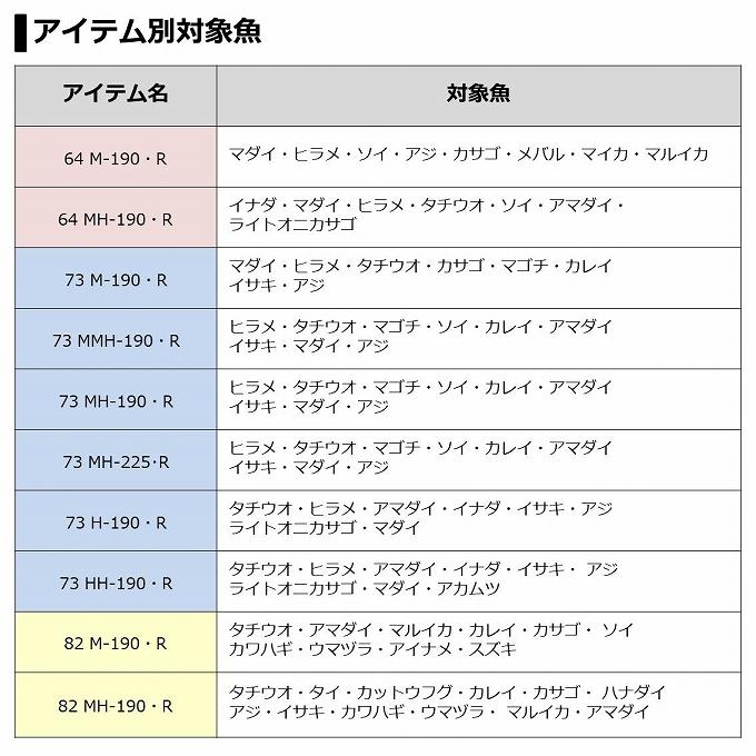 DAIWA（ダイワ） 【目玉商品】ダイワ ライトゲーム X 64 M-190・R (船