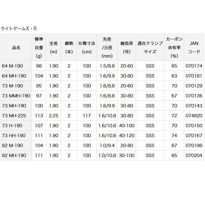 【取り寄せ商品】ダイワ ライトゲームX・R (82 M-190) (船竿) (2020年モデル) (c)｜f-marunishi｜02