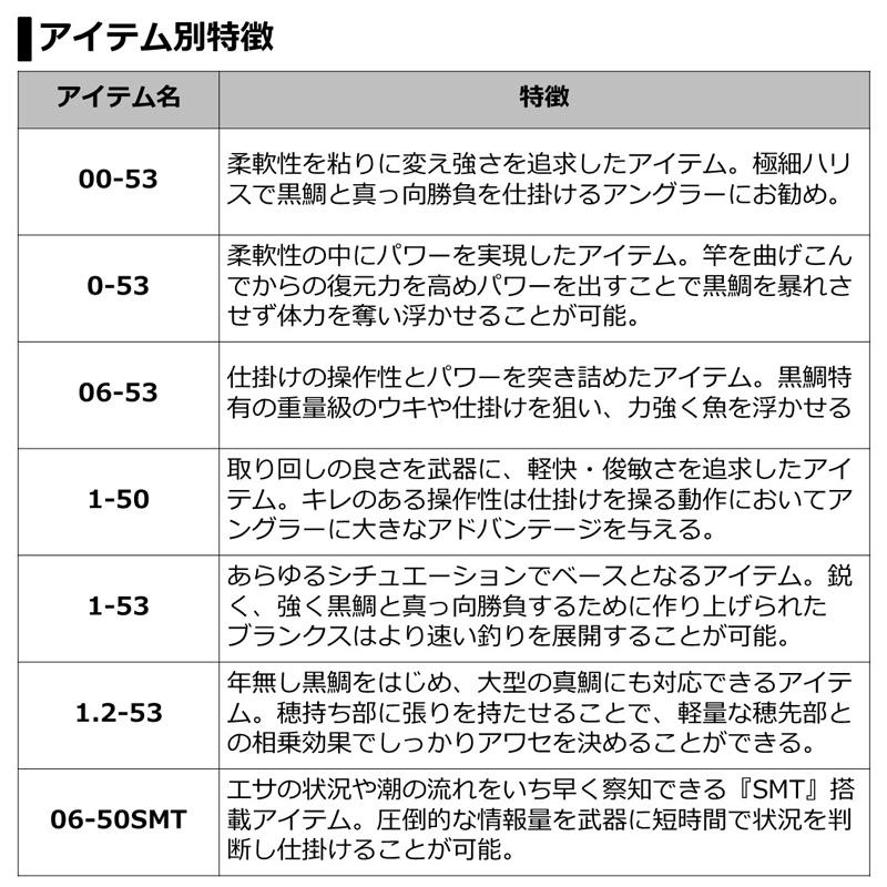 DAIWA(釣り) 【目玉商品】ダイワ 21 銀狼 鋭牙 1-50 (磯竿 DAIWA(釣り) 【目玉商品】ダイワ 21 銀狼 鋭牙 1-50 (磯竿