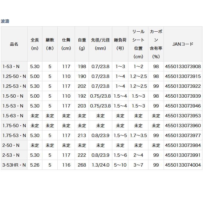 【取り寄せ商品】ダイワ 21 波濤 2-50・N (2021年モデル/磯竿) /(c)｜f-marunishi｜02