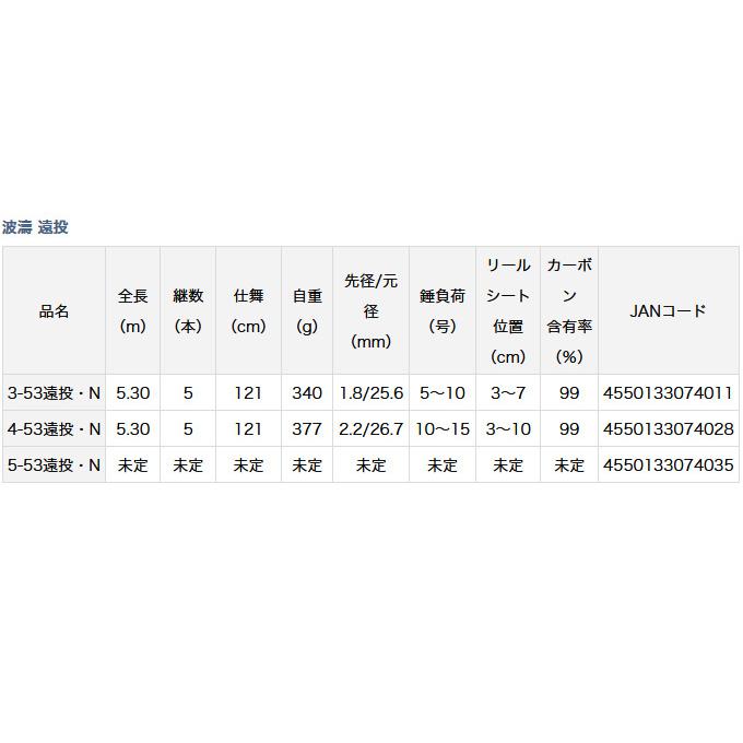 げやすい ダイワ つり具のマルニシ Paypayモール店 通販 Paypayモール 21 波濤 5 53遠投 N 21年モデル 磯竿 C つことがで Www Todaesolar Com Au