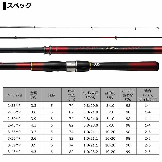 【取り寄せ商品】 ダイワ 21 小継 飛竜 2-43MP・N (釣竿・ロッド/2021年モデル) /(c)｜f-marunishi｜04