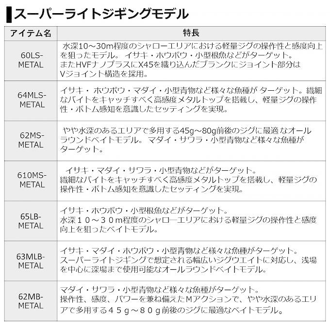 DAIWA（ダイワ） 【目玉商品】ダイワ キャタリナ BJ エアポータブル