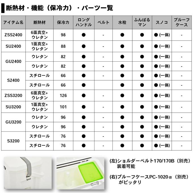 ダイワ ライトトランクα　SU 3200 (カラー：アイスブルー) クーラーボックス /(7)｜f-marunishi｜05