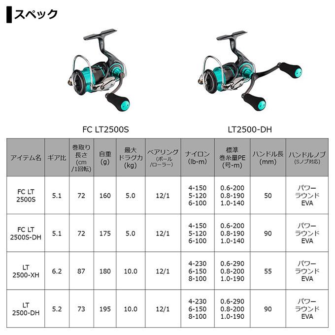 【目玉商品】ダイワ 21 エメラルダス エア LT2500-DH (2021年モデル/ダブルハンドル) スピニングリール /(5)｜f-marunishi｜02