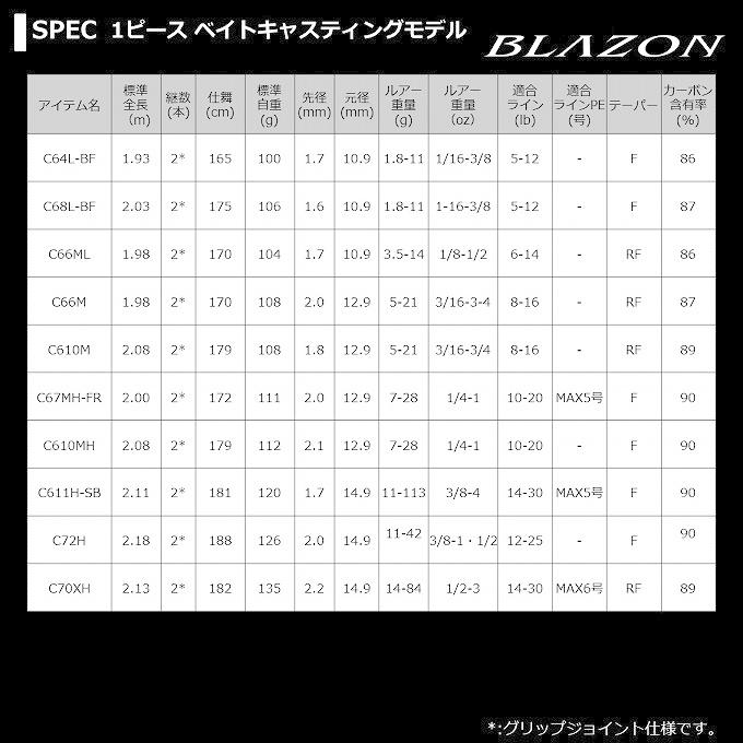 DAIWA（ダイワ） 【取り寄せ商品】 21 ブレイゾン C70XH (2021年モデル
