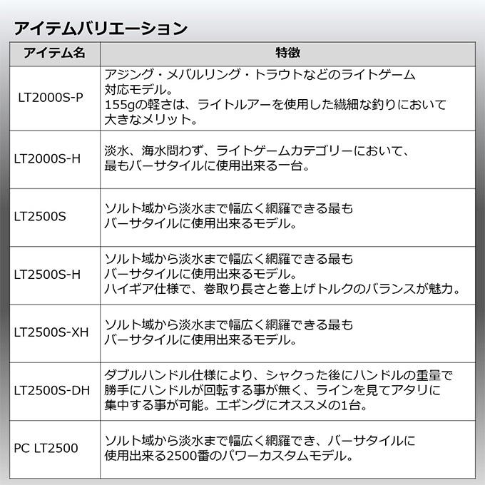 ダイワ 22 イグジスト LT2500S-XH (2022年モデル) スピニングリール /(5)｜f-marunishi｜08