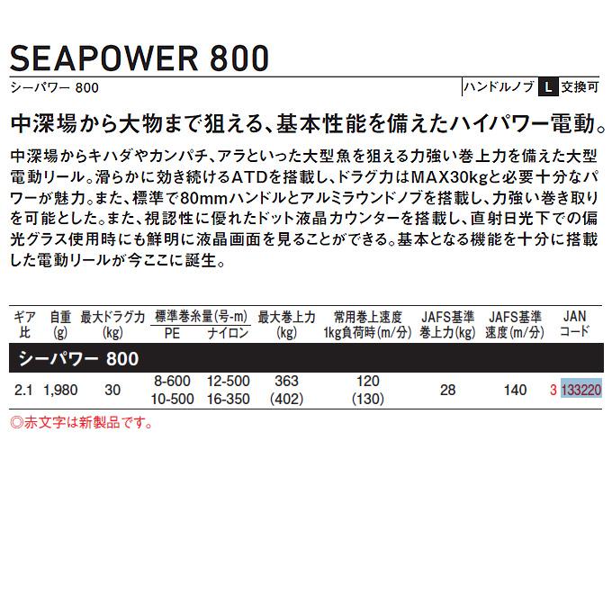 DAIWA(釣り) ダイワ シーパワー 800 右ハンドル (2023年モデル DAIWA(釣り) ダイワ シーパワー 800 右ハンドル (2023年モデル