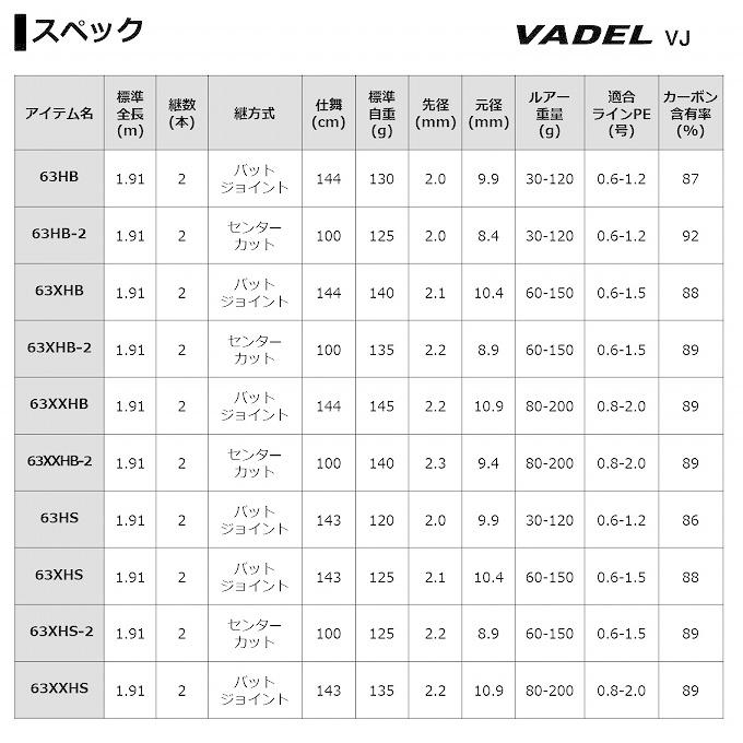DAIWA（ダイワ） 【取り寄せ商品】ダイワ 20 ヴァデル LJ (63XXHB-2