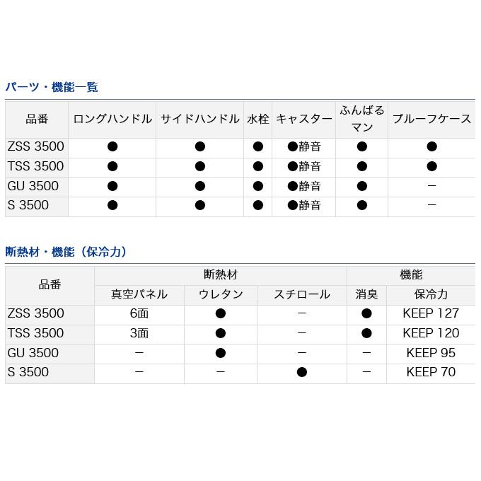 DAIWA（ダイワ） 【取り寄せ商品】ダイワ クーラーボックス